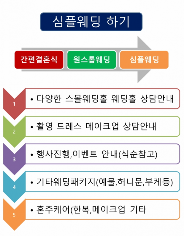 김포 부천 인천 부평 스몰웨딩전문 회사 01082255…