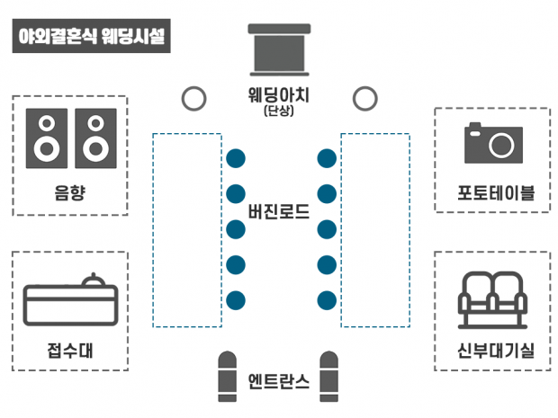 김포야외결혼식장 인천야외결혼식장 부평야외결혼식장 부천스몰웨딩 일산야외결혼식장 파주야외결혼식장 인천야외결혼식장…