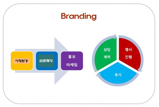 심플웨딩 가장싼 결혼식 결혼식장 예식장 부천 인천 심플…