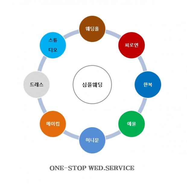 소박한 결혼식 결혼식장 예식장 부천 인천 심플웨딩