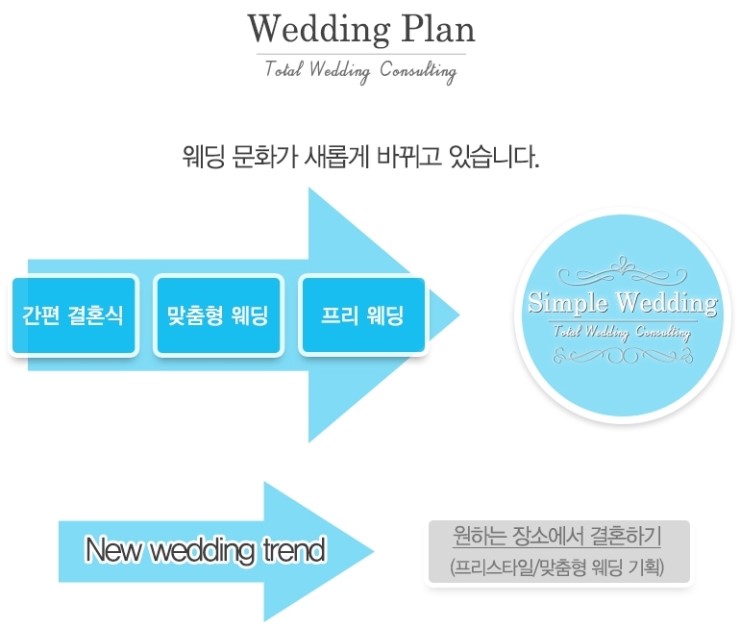 /user/s/simplewedding/editor/2208/15d58a3a07b6afd8cb685497cd488c6e_1660569284_9791.jpg 이미지크게보기